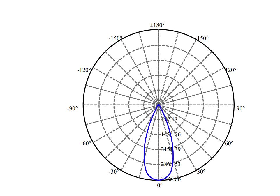 Nata Lighting Company Limited - Evenly Light Shape